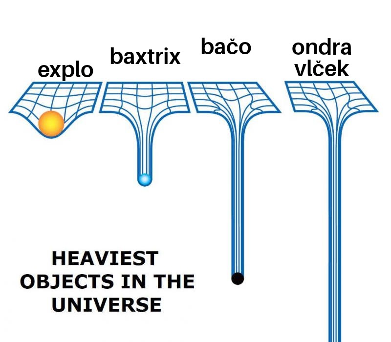 Heaviest Objects in the Universe 13122018145000